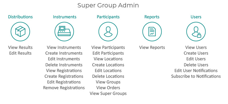 Super Group Admin
