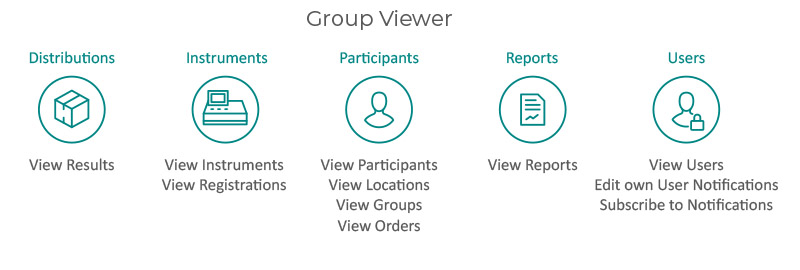 Group Viewer