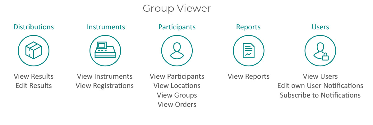 Group Viewer