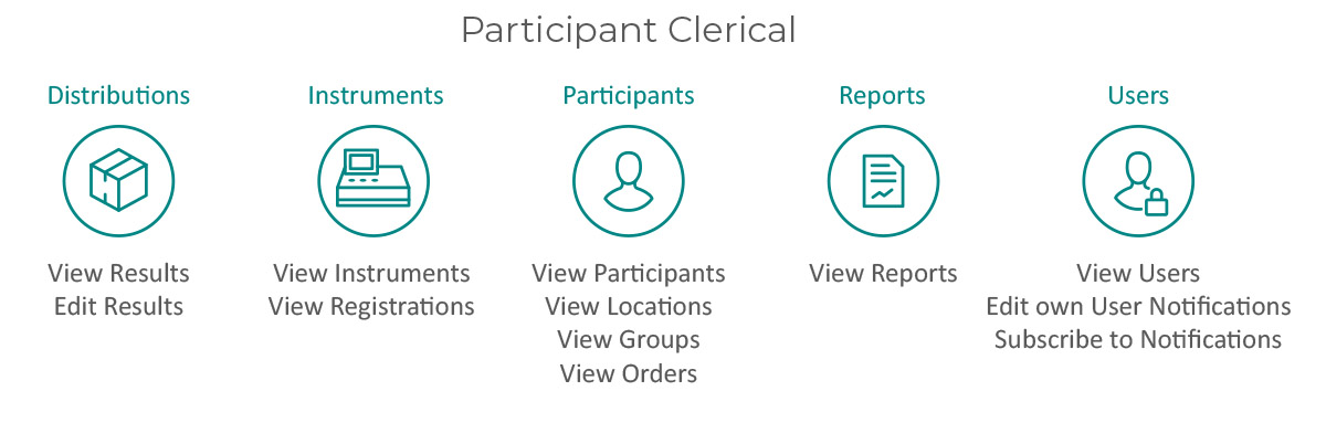 Participant Clerical