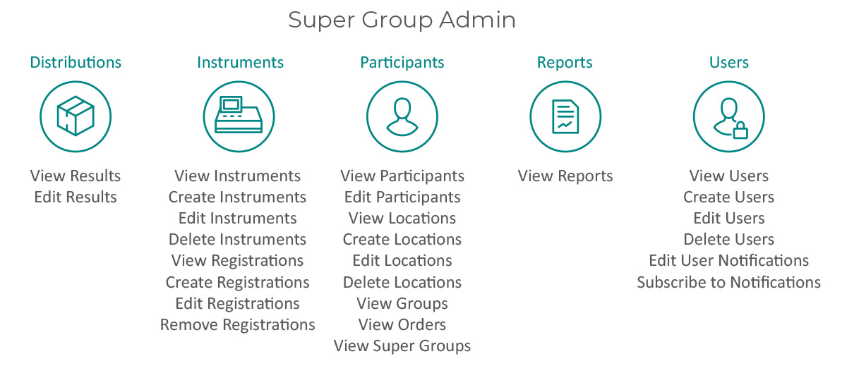 Super Group Admin