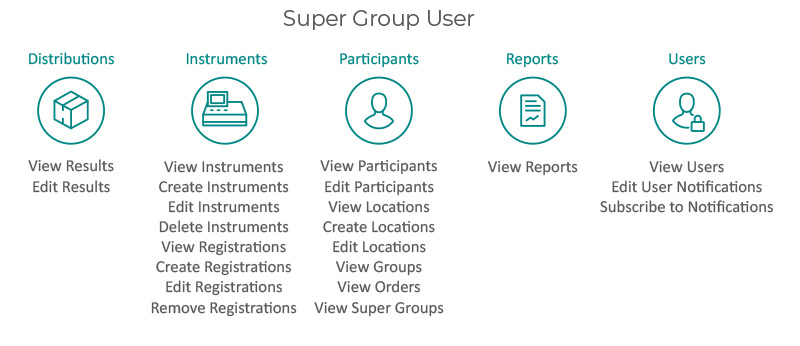 Super Group User