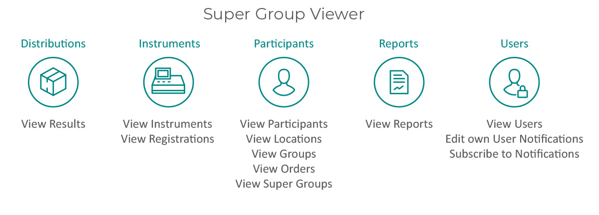 Super Group Viewer